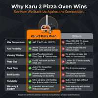 Karu 2 Pizza Oven — Comparison