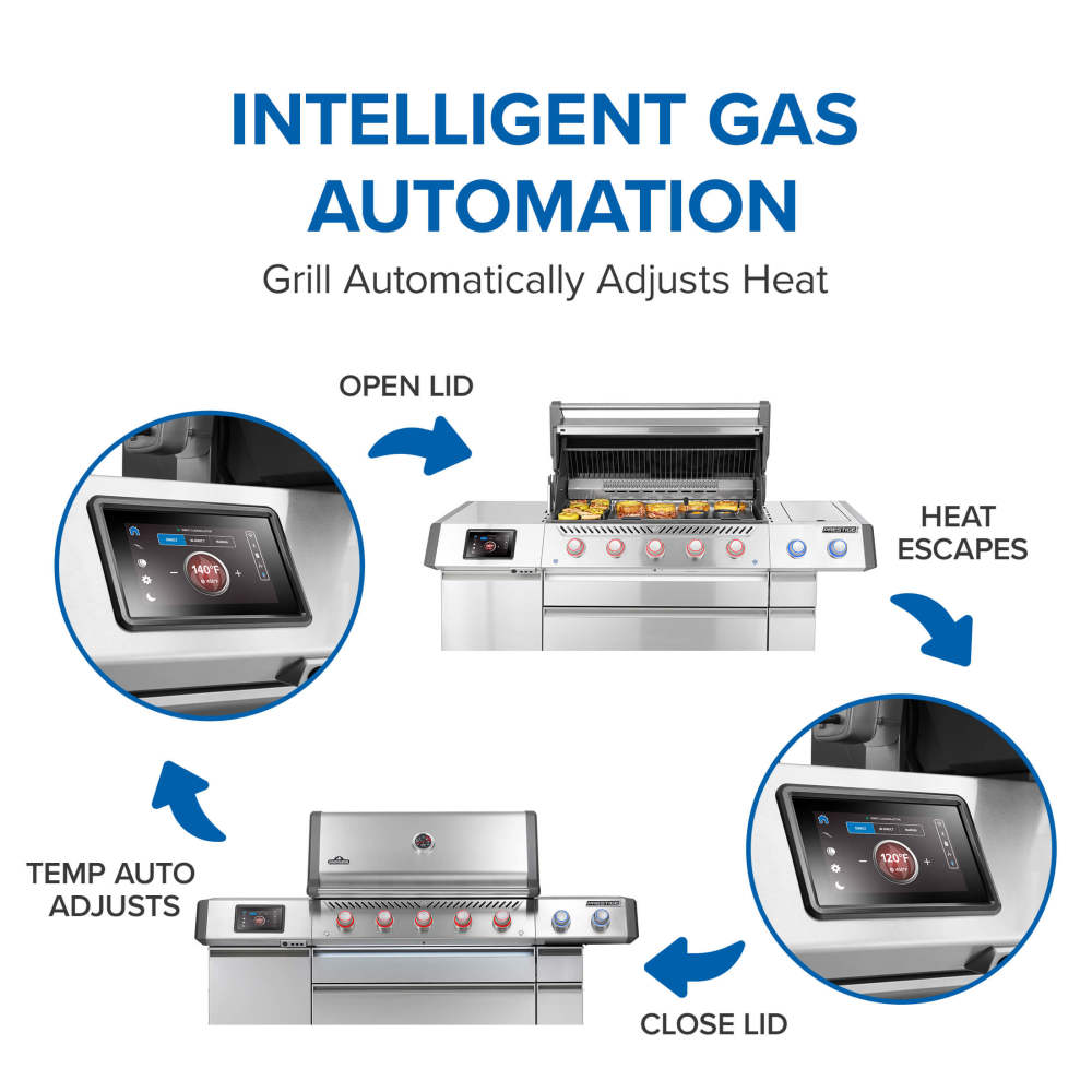 Prestige PRO 665 Elite diagram illustrating automatic heat adjustment when the grill lid opens and closes.